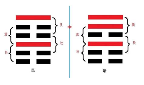 艮卦代表|【周易全解】52 艮卦 